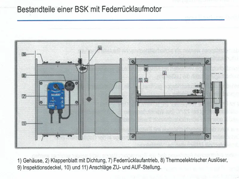 Schemazeichnung einer Brandschutzklappe mit Federrücklaufmotor